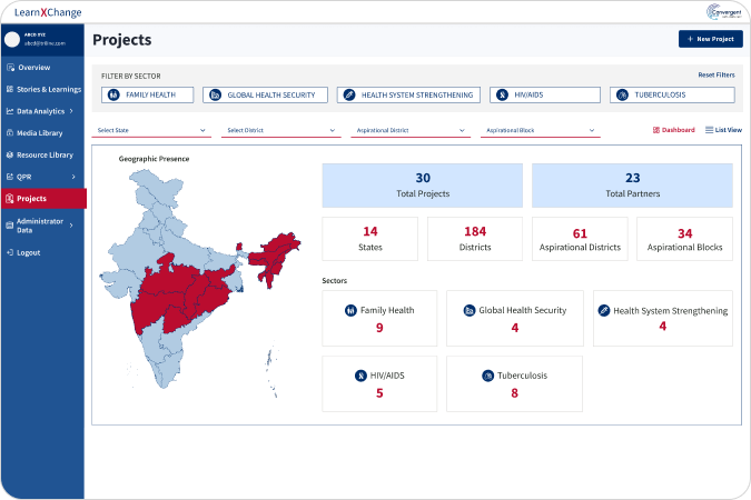 USAID/India Learning Hub (ILH)